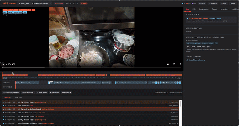 Egocentric cooking video analysis